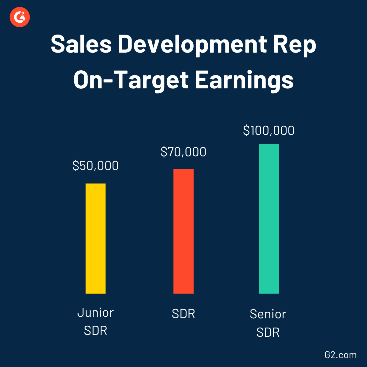 A Sales Compensation Plan That Will Inspire and Reward Reps